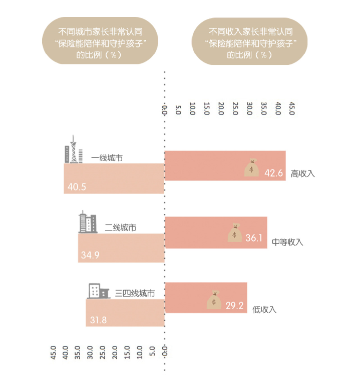 中国人均收入城市_三线城市 中等收入