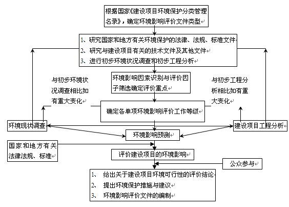 淄博岜山化纤材料有限公司年产28万吨聚酯熔