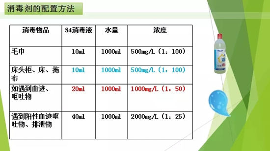 马尚镇开展新型冠状病毒疫情防控培训会