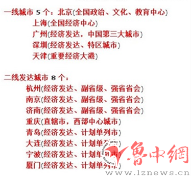 2014中国最新城市等级划分:淄博为二线城市_
