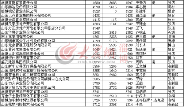 点击浏览下一张