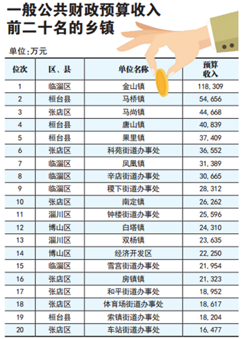 财务预算_乡镇一般预算收入分析(2)