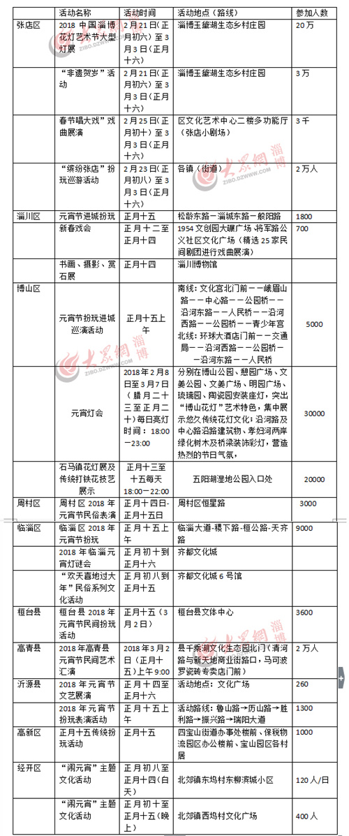 2018淄博元宵节民俗扮玩时间表 20余项文化活动闹新春