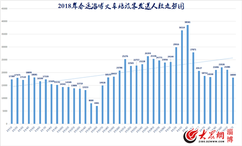 淄博市人口数量_淄博常住人口453.06万人(2)