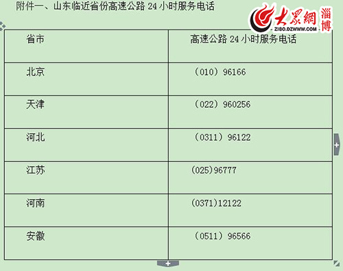 高速公路客服电话多少高速公路客服电话