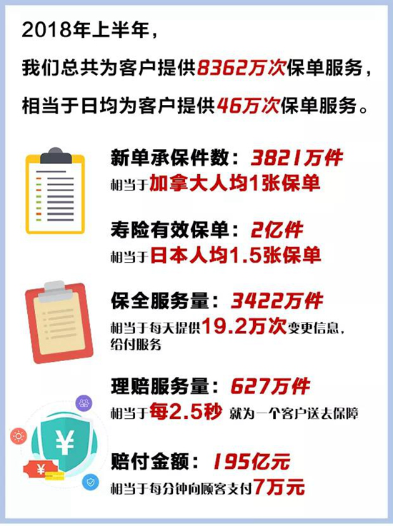 日本人均保单_交强险保单图片