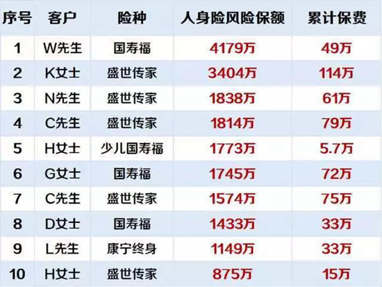 日本人均保单_交强险保单图片