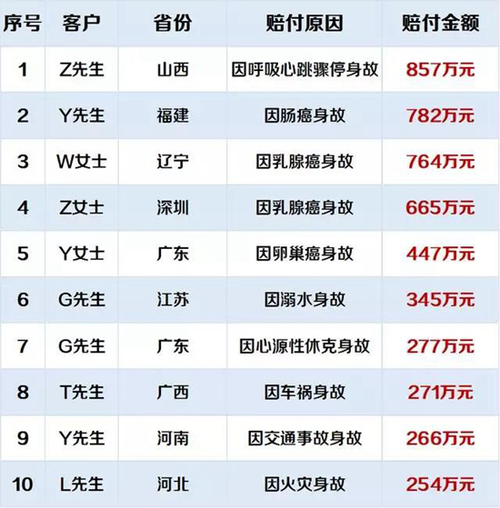 日本人均保单_交强险保单图片