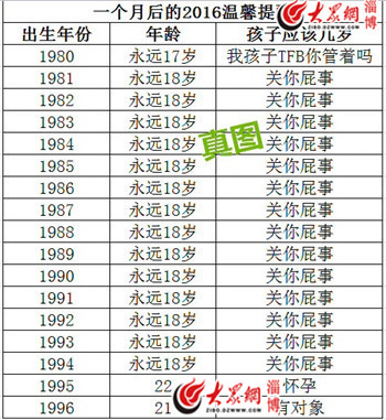 80后年龄表2020图片