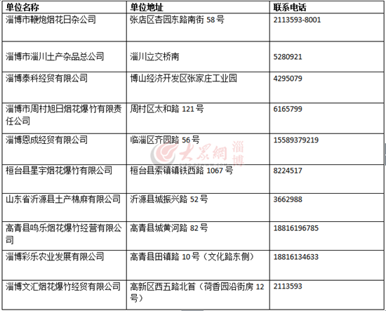 全市取得煙花爆竹經營(批發)許可證企業信息表