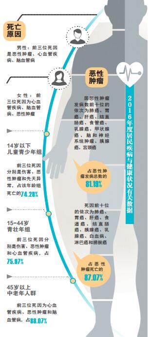 山东省人均寿命_山东省地图(2)