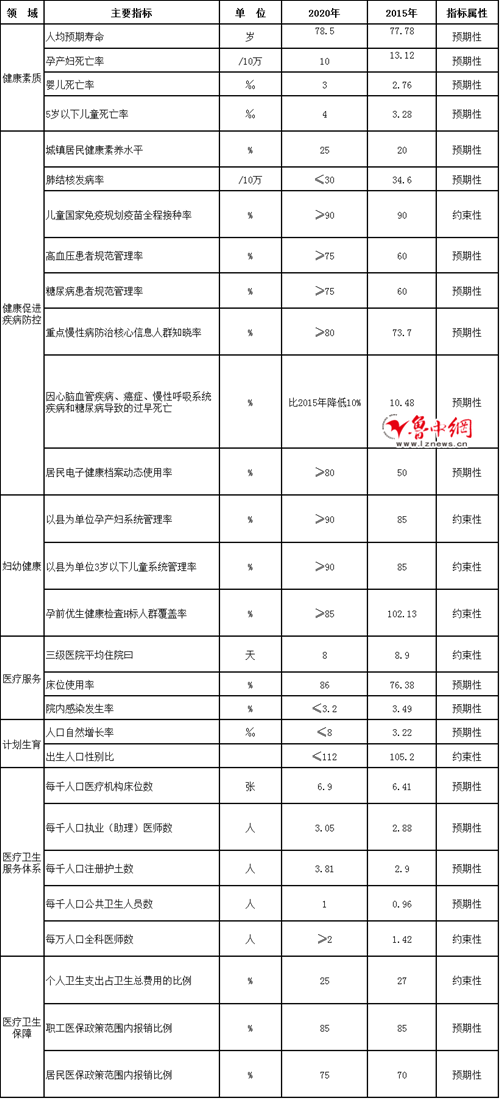 2020山东十三市gdp预测_山东地图(3)