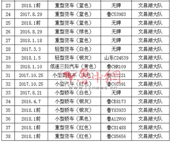 淄博38辆机动车被交警扣留 3个月不处理将予以