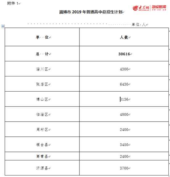 张店人口数量_政策解读丨张店这四类人可享受医疗保险优惠政策(2)